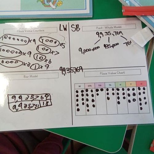 Place Value - Maths